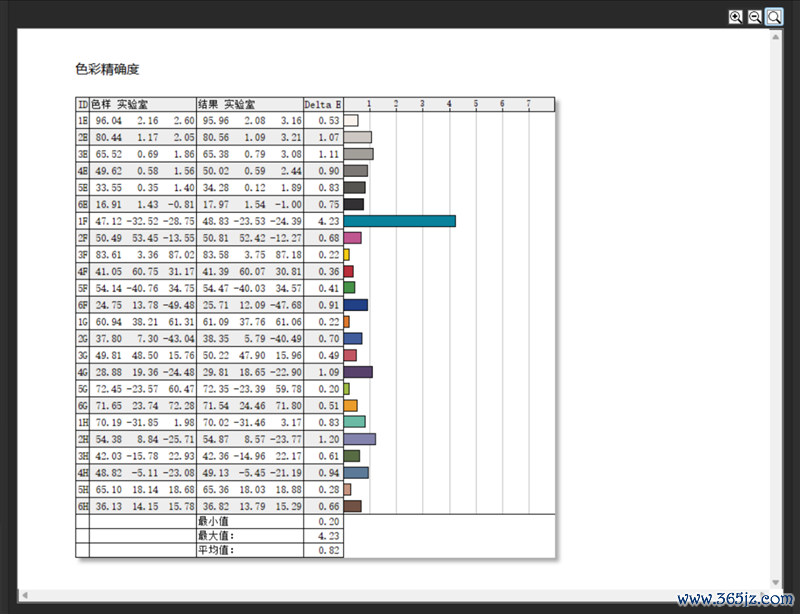 96GB显存开动230B大模子！七彩虹灵创K16条记本评测：160W性能开释 AMD锐龙AI Max+ 395加握万能出动AI使命站